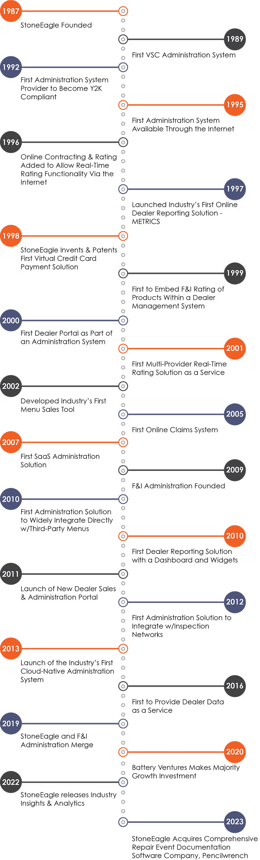 SE_Timeline_Final.png